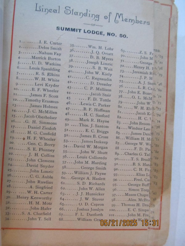 IOOF 1884 SUMMIT LODGE NO. 50 AKRON LIST MEMBERS ADDRESS, OCCUPATION