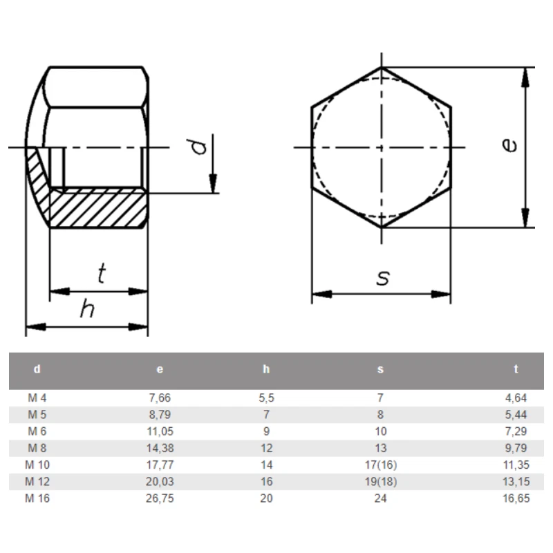 Hutmutter DIN 917 NIEDRIGE FORM Edelstahl A2 rostfrei Sechskant flach M4 - M24 - Bild 2 von 4