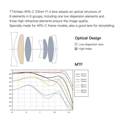 TTArtisan APS-C 23mm F1.4 Objektiv für Sony E Fuji X Nikon Z Canon RF L / M43 Mount - Bild 10 von 11