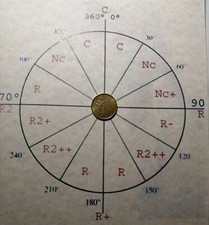 50 CENTESIMI DI EURO ITALIA 2003 VARIANTE/ ERRORE ASSE RUOTATO