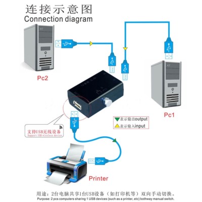 usb hub printer multiple computers