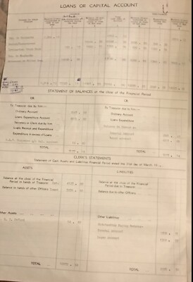 Lough Bradon (Co Tyrone) Waterworks Joint Board -1972 Accounts M434