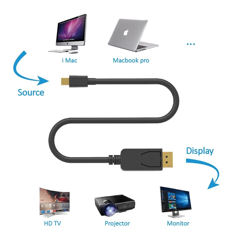 10Ft Mini-DisplayPort to DisplayPort Cable V1.2 4K 60Hz - Image 2 of 4