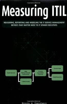 Measuring ITIL: Measuring, Reporting and Model by Steinberg, Randy A. 1412093929
