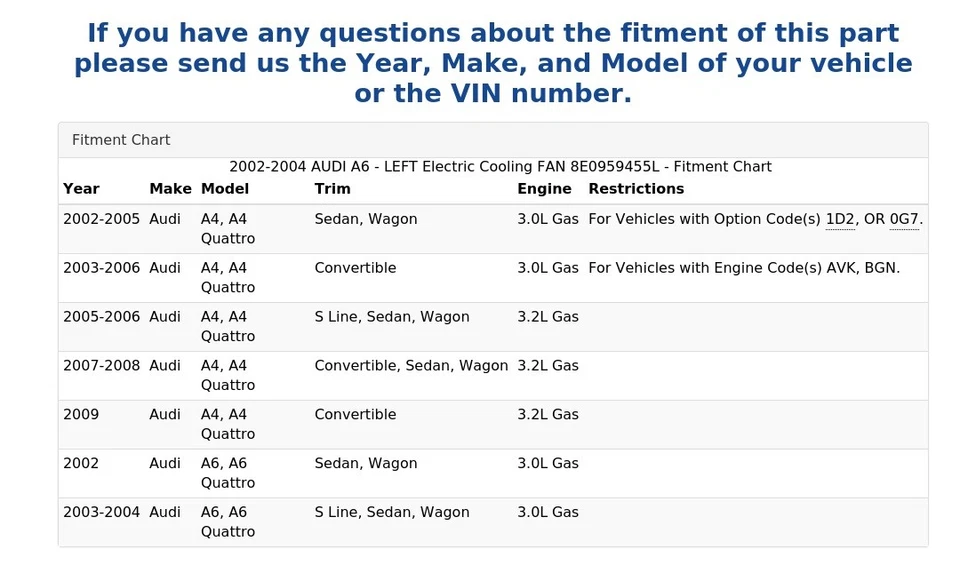AUDI A6 2002-2004 - VENTILADOR ELÉCTRICO IZQUIERDO 8E0959455L Foto 4 de 4