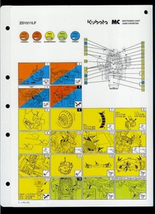 Kubota Maintenance Chart