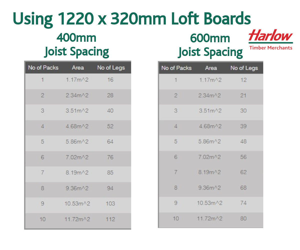 Loft Legs 12 Pack 175 mm Height Extender for Loft Panels Raised Stilts Spacer eBay