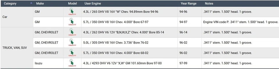 Enginetech V2689 | Single Exhaust Valve for select 94-14 Chevrolet 262/305/350 - Image 2 of 4