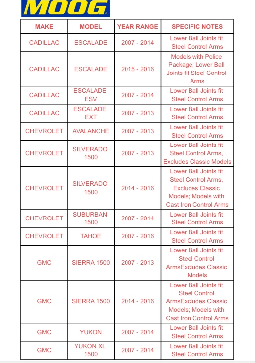 Rótula de brazo de control superior delantero MOOG para Silverado Suburban 1500 IN 2007-2014 Foto 2 de 4