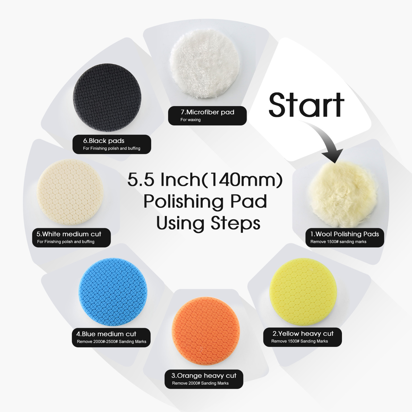 Buffing Polishing Pads 5" Backing Plat Sponge Pads Kit for Car Buffer Polisher