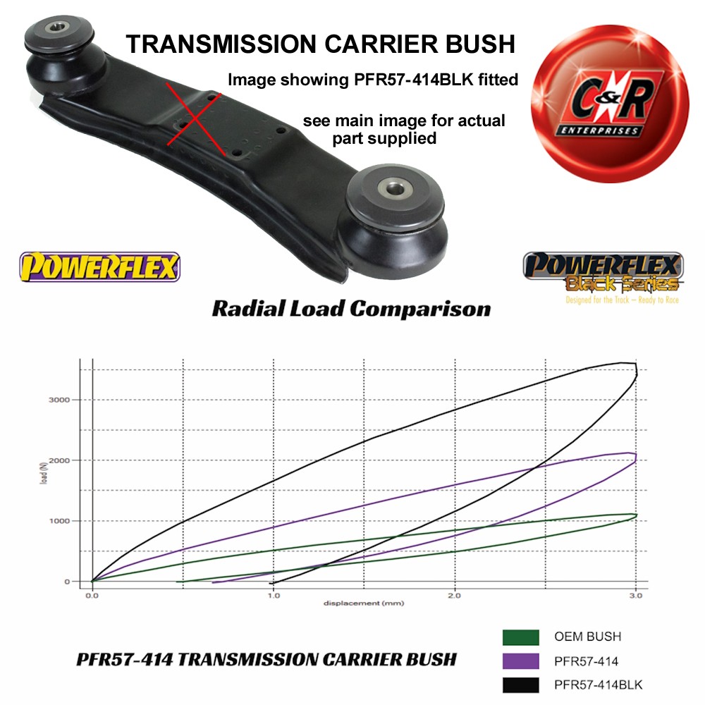 PFR57-414BLK Powerflex Black Transmission Carrier Bushes