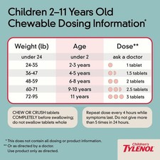 Children'S Chewables with 160 Mg Acetaminophen, Pain Reliever  Fever Reducer fo