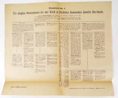 Pedigree plate family Berthold from Soest Westphalia genealogy around 1910