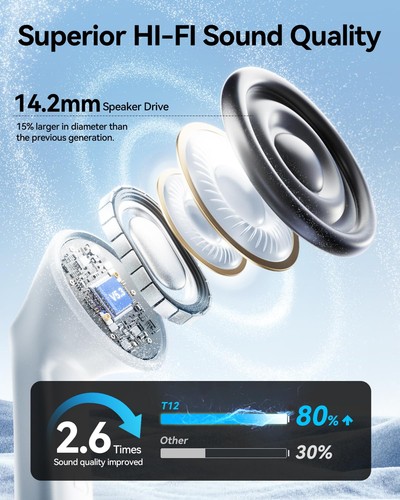 Wireless Earbuds, Bluetooth Ear Buds Headphones with LED Charging Case, Deep ... - Picture 2 of 7