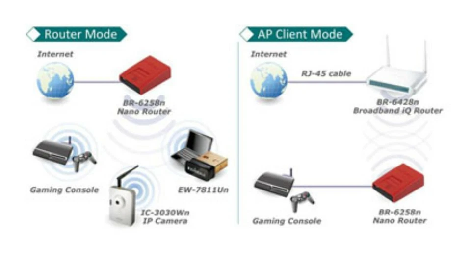 Edimax BR-6258N Wireless Nano Router Repeater Bridge AP 150Mbps - Image 4 of 4