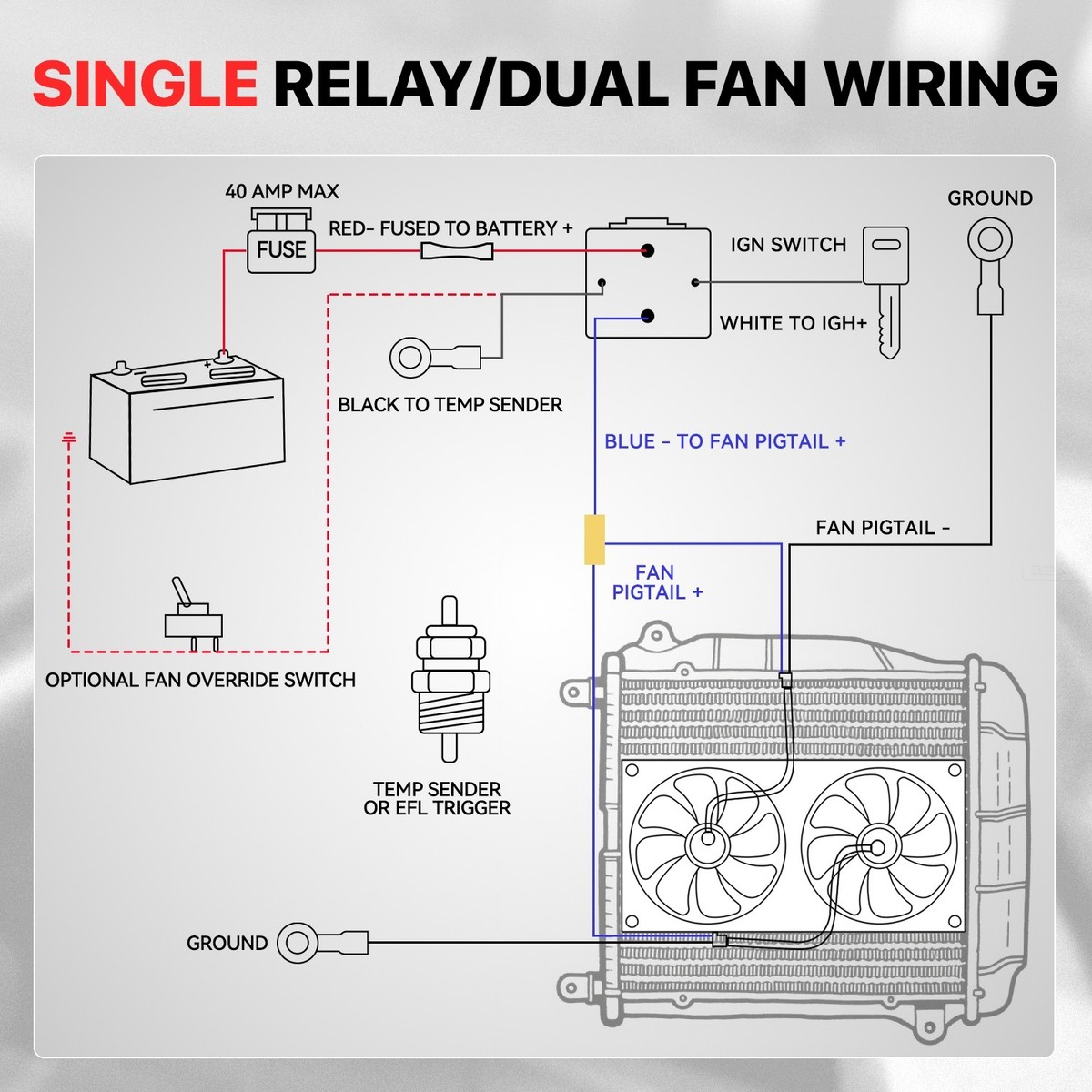 Elektrische Radiator - Kesser - Verwarming en Radiatoren