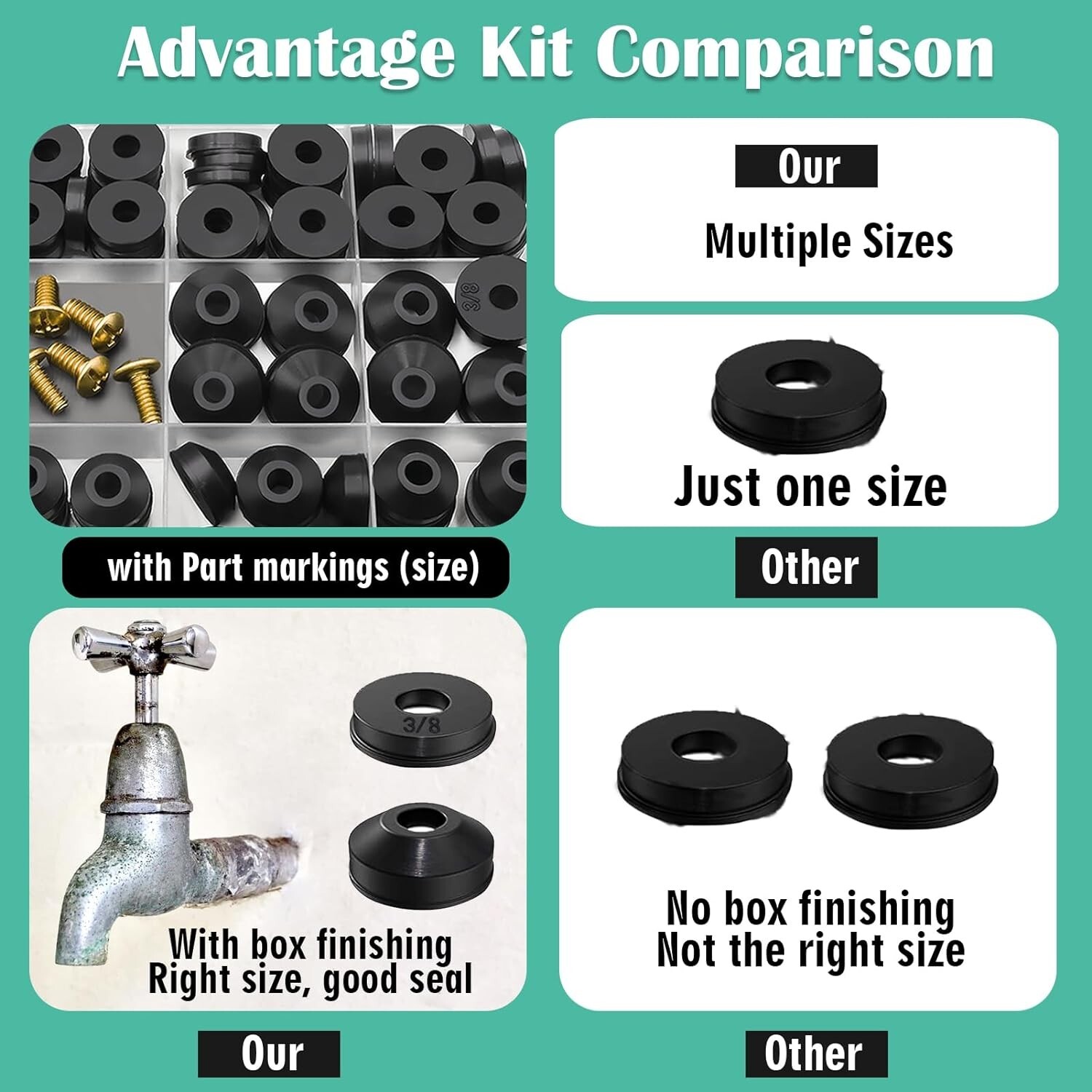 106 PCs Faucet Washer Assortment Kit with Assorted Flat & Beveled