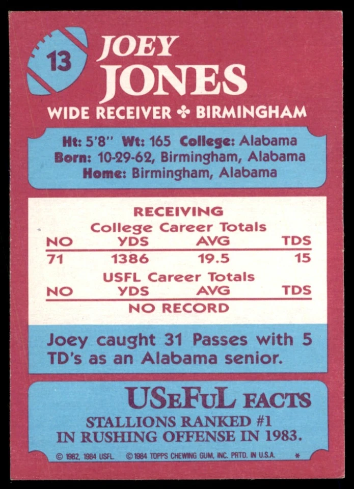 1984 Topps USFL Joey Jones #13 - Image 2 of 2