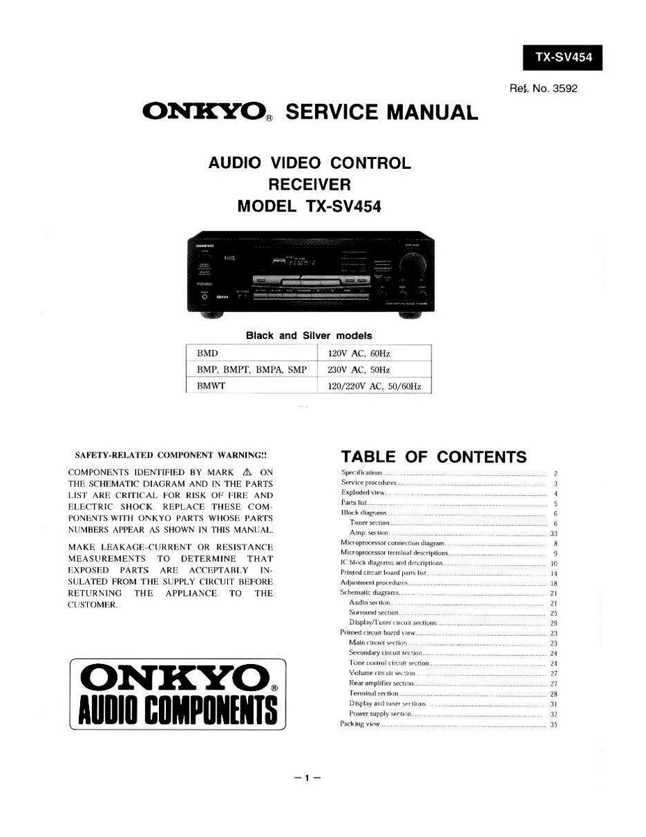 Onkyo AV Receiver Model History
