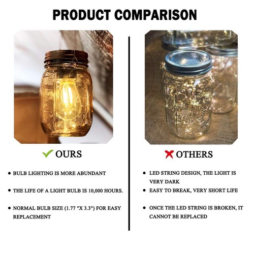 Outdoor Mason Jar Lights Hanging, 2-Pack LED Decorative Garden Lanterns with ... - Picture 4 of 6