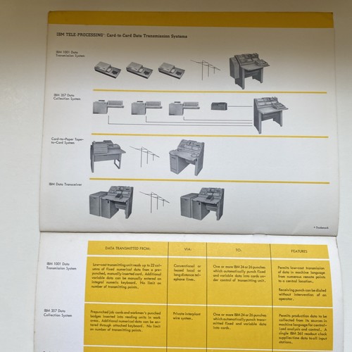 Vintage 1960s IBM Computer Printing Card Punch Quick Reference Guide - Afbeelding 5 van 7