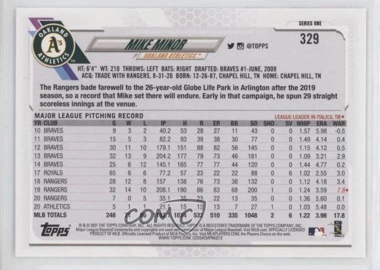 2021 Topps Wal-Mart Orange Stars Mike Minor #329 - Image 2 of 2