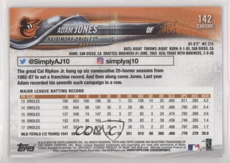2018 Topps Chrome Sapphire Edition Topps Online Exclusive Adam Jones #142 - Image 2 of 2