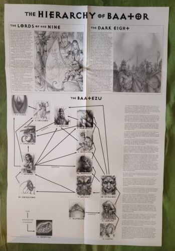 AD&D 2e Planescape: Posterkarte #0703 Baator, aus TSR Planes of Law 1995 - Bild 2 von 6