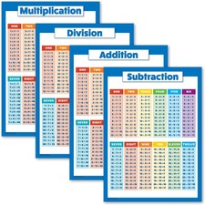 4 Pack - Laminated Math Poster Set - Multiplication Table Poster, Division, Subt