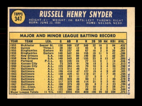 1970 TOPPS BASEBALL 190 TO 393 / SEE DROP DOWN MENU FOR CARD YOU WILL RECEIVE. - Picture 164 of 262