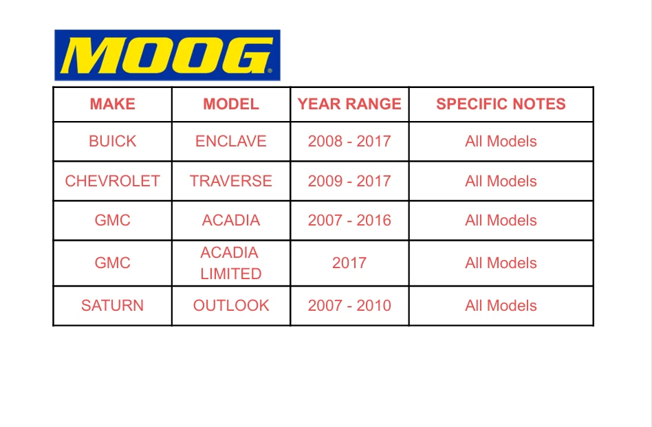 Kit de brazo de control inferior delantero MOOG 2X para Traverse 2009-2017 Enclave 2008-2017 Foto 2 de 4