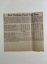How Draftees Fared George McQuinn Potter 1937 Sporting News Baseball 5X4 Panel
