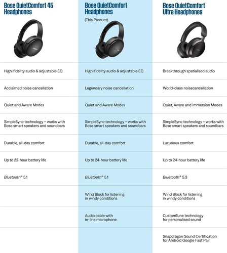 GENUIN Bose QuietComfort Wireless Noise Cancelling Headphones Bluetooth Over Ear - Picture 7 of 10