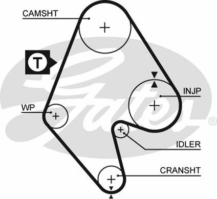 GATES 5129 Timing Belt for BEDFORD,OPEL,VAUXHALL