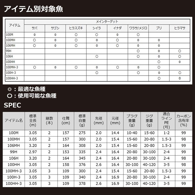 ロッド Daiwa Over There GRANDE 100M Daiwa Over There Grande 100M Spinning Rod | eBay