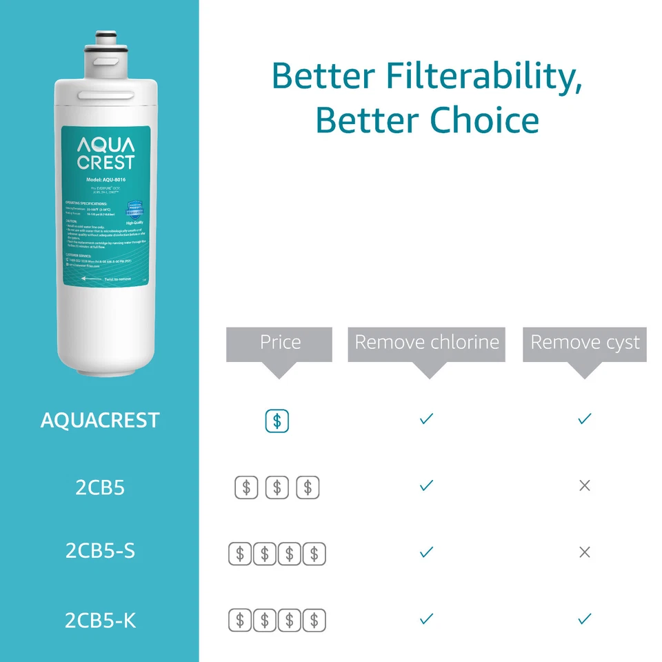 1 Pk AQUA CREST OCS2 Under Sink Water Filter,Replacement for Everpure OCS2,2CB5 - Image 4 of 4