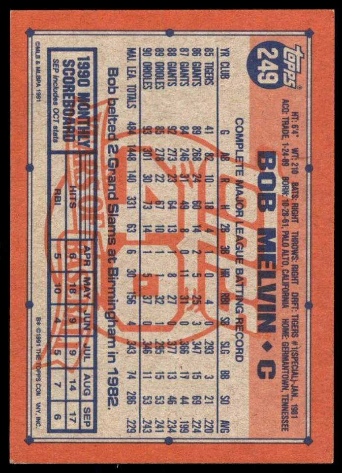 1991 Topps Desert Shield Bob Melvin Baltimore Orioles #249 *Noles2148* - Image 2 of 2