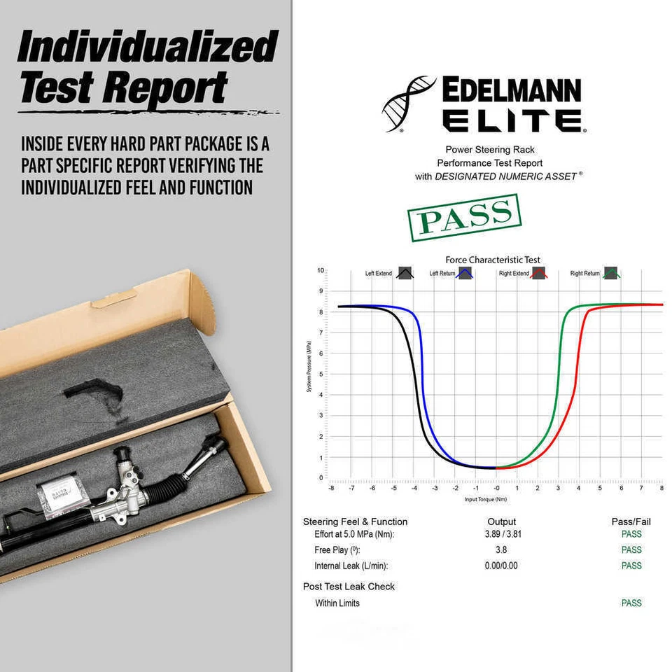 Conjunto de estante y piñón - Nuevo Edelmann 2085 Foto 3 de 4