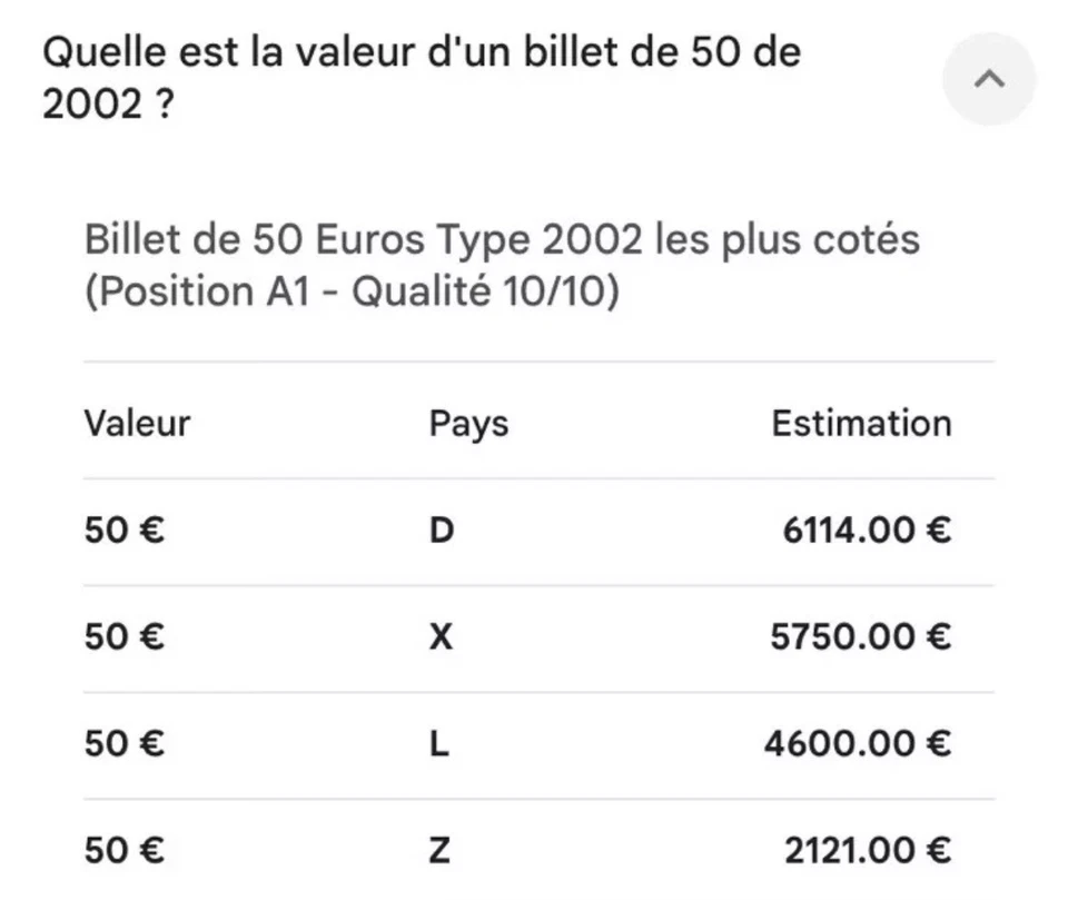 RARE : Billet de Banque de 50 Euros Année : 2002 - SIGNÉ J. C. Trichet - Série X - Photo 3/3