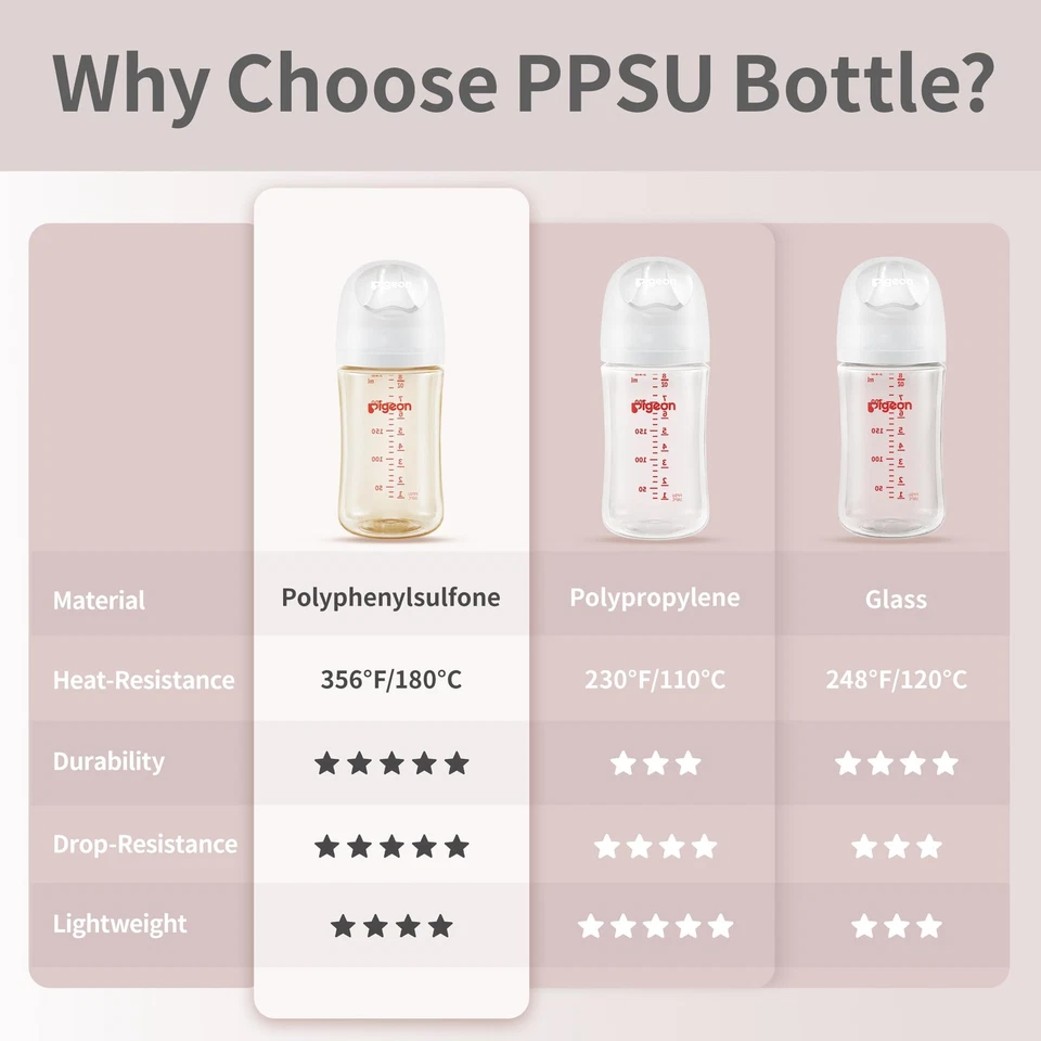 Biberón de lactancia de palomas cuello ancho anticólicos 8,1 OZ paquete de 2 Foto 4 de 4