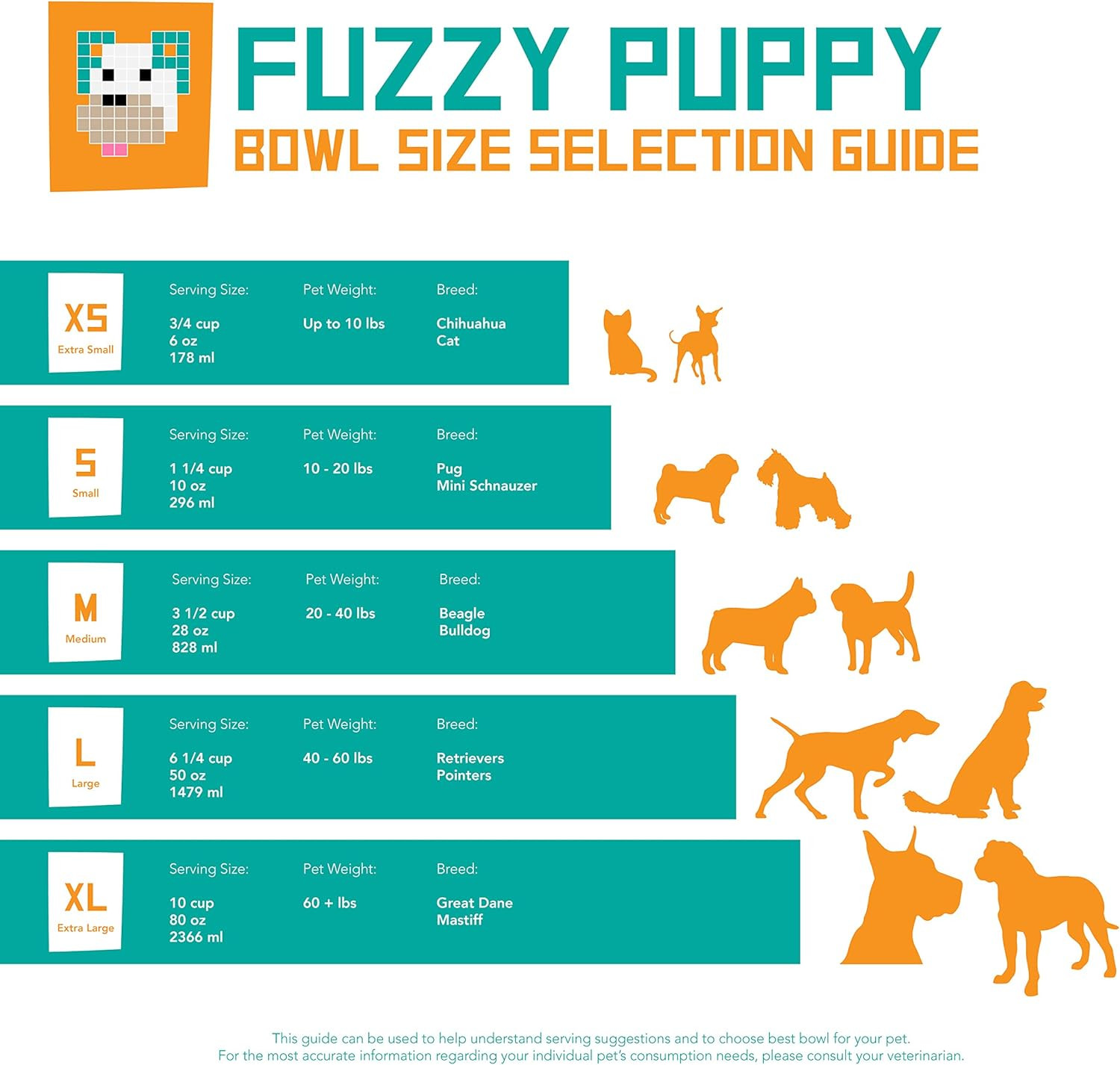 Fuzzy Puppy Food & Water Bowl for Cats & Dogs, Heavy-Duty Stainless Steel, Silve