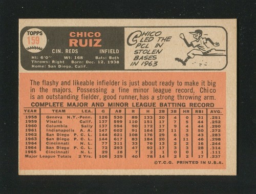 #159 CHICO RUIZ, Reds - 1966 Topps: EX-MT+, Pack Fresh, Good Gloss 201530 - Picture 2 of 3