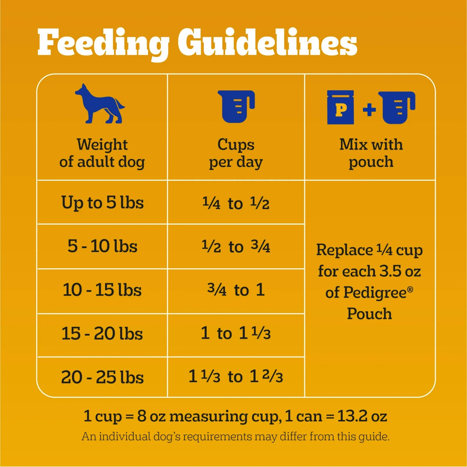 14LB/Bag Pedigree Grilled Steak & Vegetable Flavor Small Dog Adult Dry Dog Food
