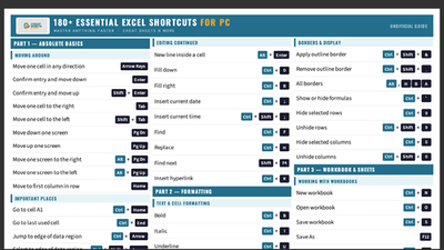#ad #ad 180 Excel Shortcuts for PC Cheat Sheet Guide for Beginners 2026 Laminated Print $4.99