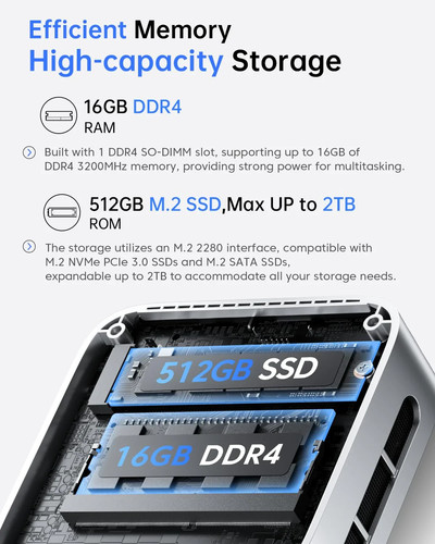 ACEMAGIC V1 Mini PC Intel N150 Quad Core 16GB RAM DDR4 512GB SSD Windows 11 Pro - Afbeelding 2 van 7