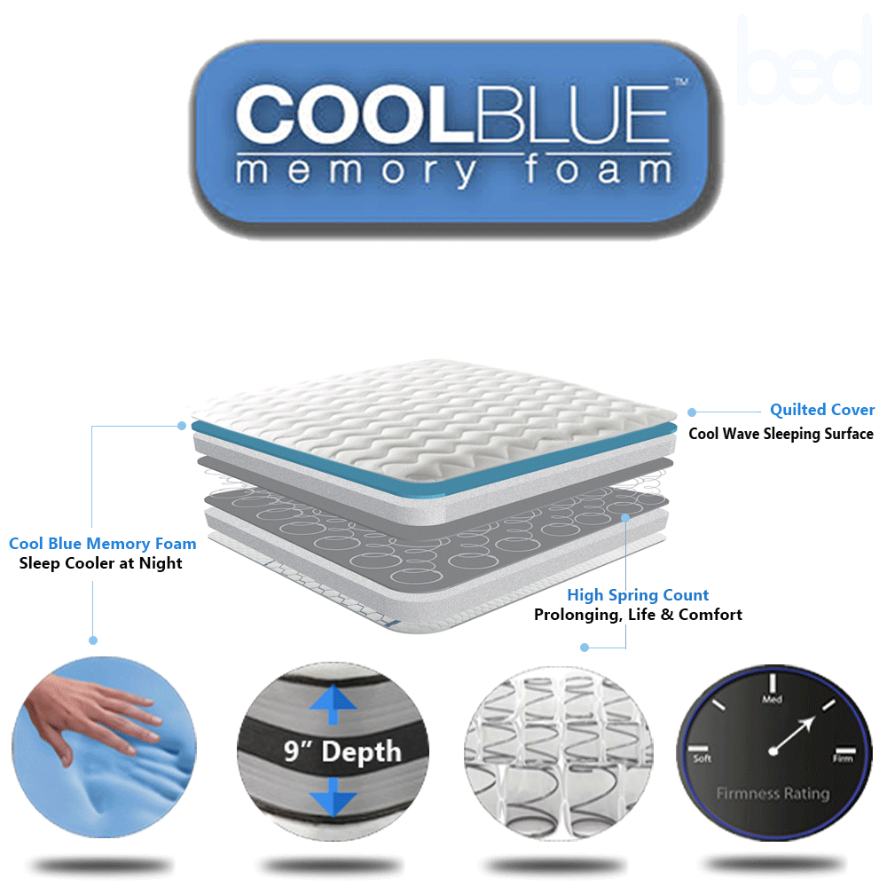 Cool Blue Memory Foam Mattress Sprung Matress 3ft Single 4ft6 Double 5ft King - Picture 2 of 5