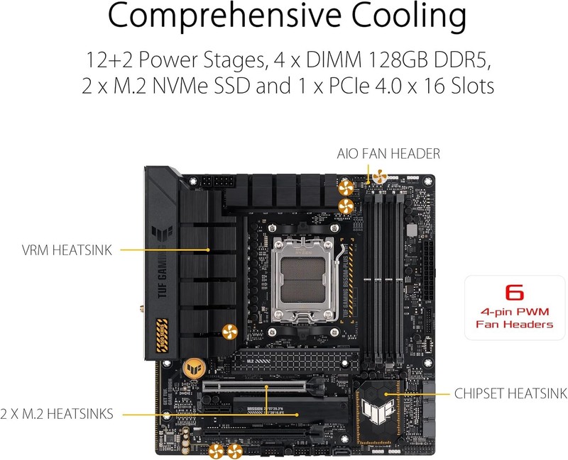 ASUS TUF GAMING B650M-PLUS WIFI Motherboard Socket AM5 B650 DDR5 S-ATA 6GB/s