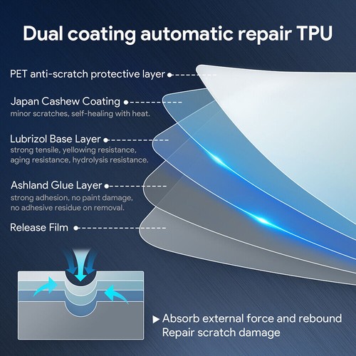 Rear Side Precut Paint Protection Film Clear PPF for Jeep Gladiator 2020-2024 - Picture 12 of 14