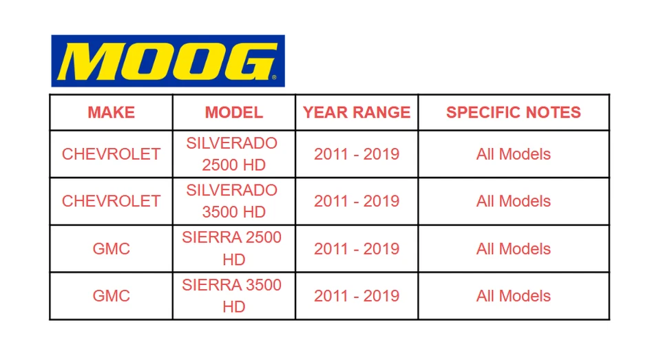 Par de barras de amarre interiores delanteras MOOG para Chevrolet Silverado 2500 3500 HD 2011-2019 Foto 2 de 4