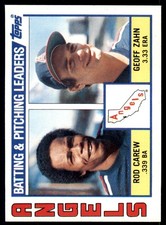 1984 Topps. Angels Batting & Pitching Leaders/Checklist . California Angels #276
